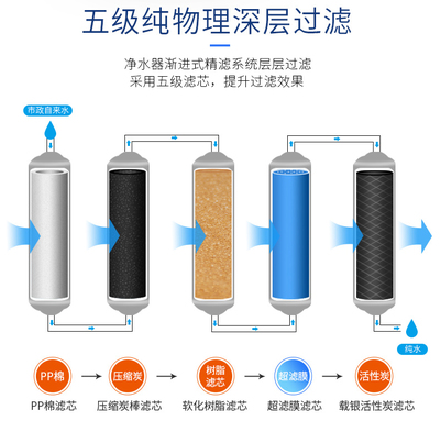 煙臺(tái)家用凈水器加盟前景與濾芯更換指南，附綠佳凈水機(jī)安裝服務(wù)解析